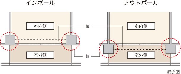 アウトポール
