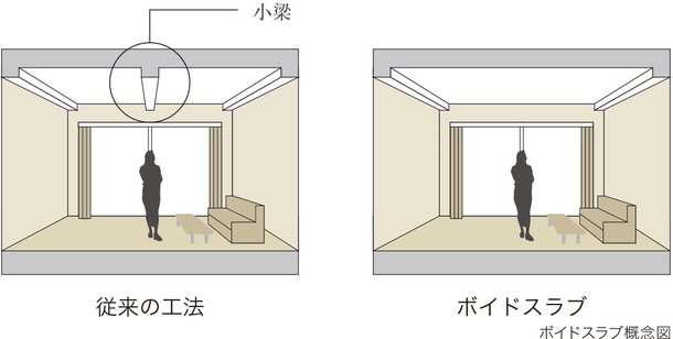 ボイドスラブ