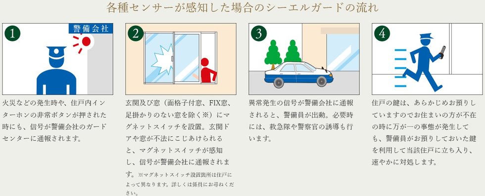 緊急対応システム・シーエルガード