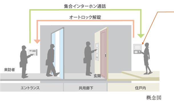カラーモニター付インターホン親機