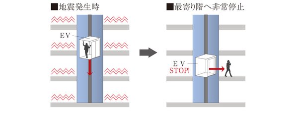 地震管制運転機能付エレベーター