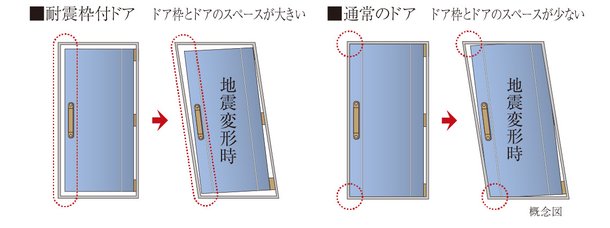 耐震枠ドア