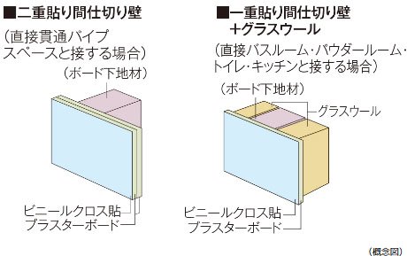 遮音性に配慮した間仕切り壁