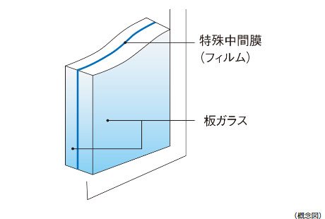 高い防犯性能を発揮する防犯合わせガラス