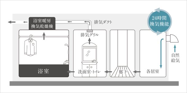 全国どこでも送料無料 換気扇 排気 ファン 浴室換気扇 静音排気ファン キッチン 浴室排気ファン 窓型換気扇 高効率 低騒音 効果的 耐久性  使いやすい 4インチ 100M discoversvg.com