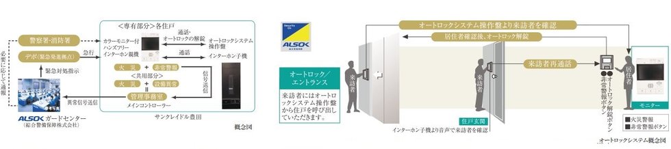 24時間遠隔保安システム(ALSOK)