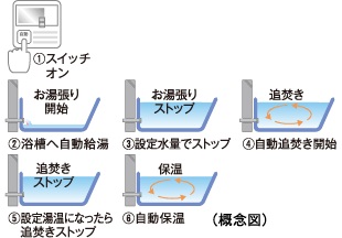 オートバスシステム（リモコン通話機能付）