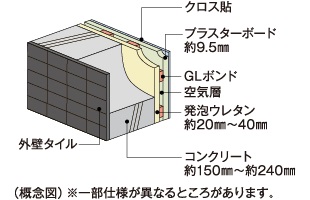 外壁