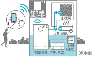 無線LAN給湯リモコン