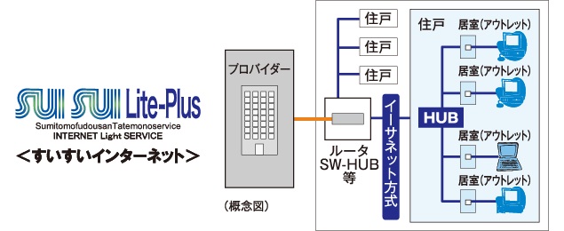 SUISUI Lite-Plus（すいすいライトプラス）