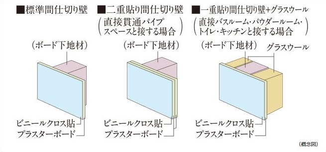 間仕切り壁