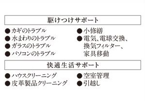 ライフサポートサービス