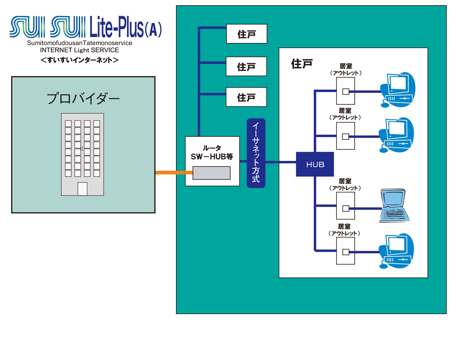 「SUISUI Lite-Plus A(すいすいライトプラスエー)」