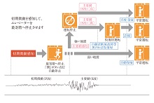 エレベーター安全装置