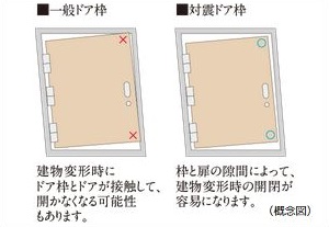 対震ドア枠