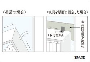 家具固定用下地補強