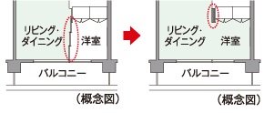 フレキシブルプラン