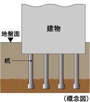 17本の杭を打設