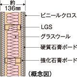 乾式耐火遮音壁