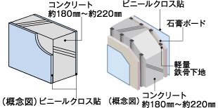 戸境壁