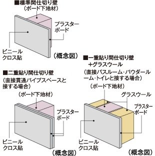 間仕切り壁