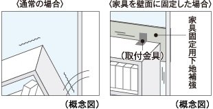 家具固定用下地補強