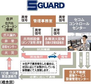 S-GUARD（エスガード）