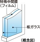 防犯合わせガラス