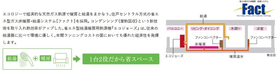 省エネ型ガス床暖房・給湯システム「Fact」