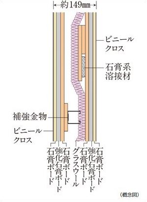 乾式耐火遮音壁