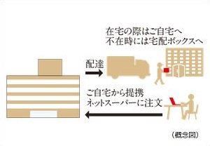 ネットスーパー対応宅配ボックス