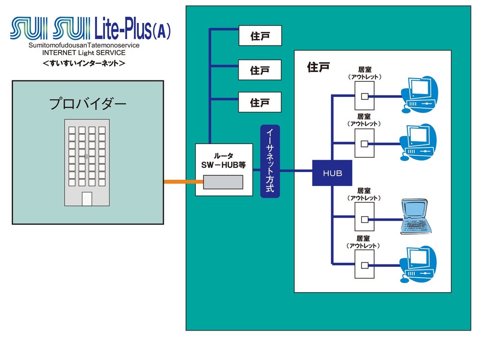 「SUISUI Lite-Plus A(すいすいライトプラスエー)」