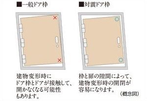 対震ドア枠