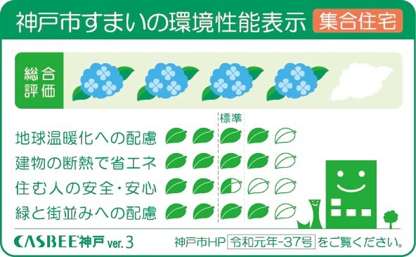 神戸市すまいの環境性能表示［集合住宅］