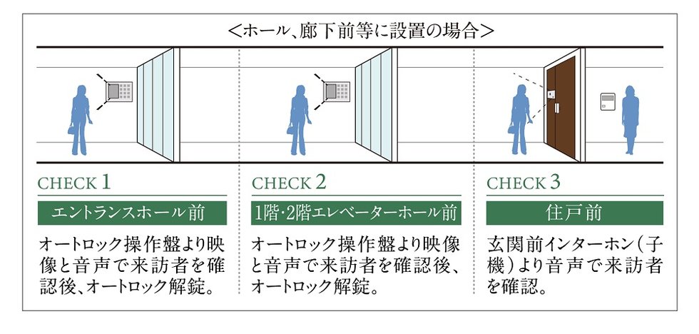 ダブルオートロックシステム