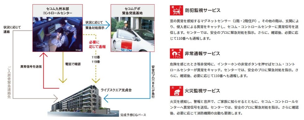 365日・24時間、セコムのセキュリティシステム