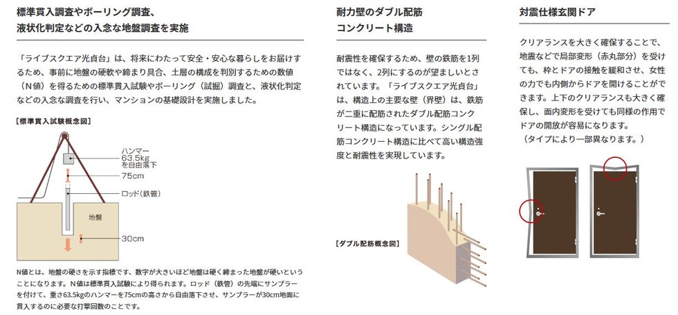耐震性