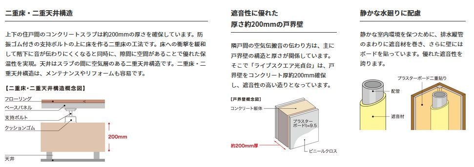 遮音性