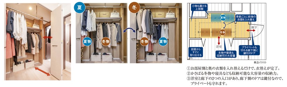 らくらくクローゼット