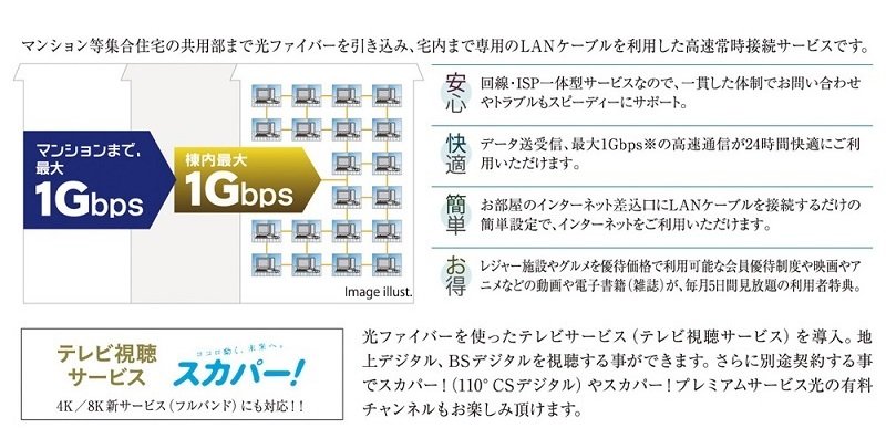 高速光ファイバーインターネットサービス【UCOM光レジデンス】