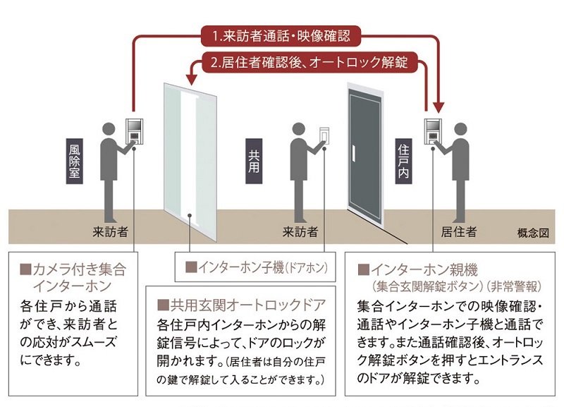 来訪者を慎重に確認