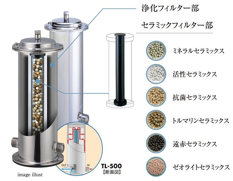 たからの水
