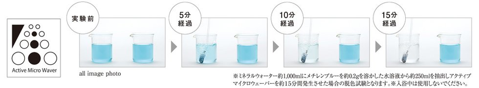 分解・殺菌・脱臭