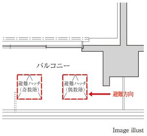 レーベン浜寺公園のメインページ アットホーム 新築マンション 分譲マンション購入情報