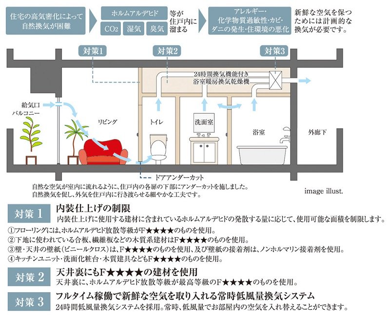 シックハウス対策