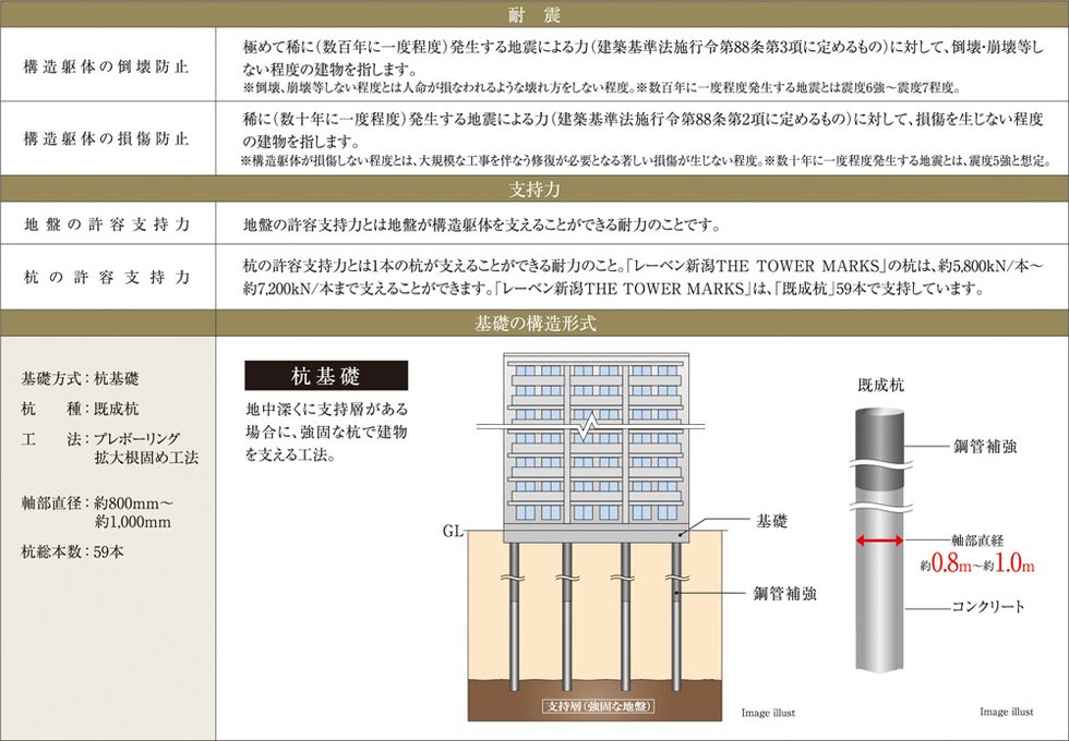 耐震を考えた構造安定に関する基礎知識