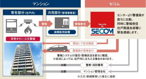 “24時間”暮らしのサポート
サーパスSOS24
