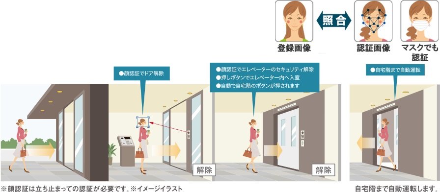 共用入口のオートロックのセキュリティを顔認証で解除できます。