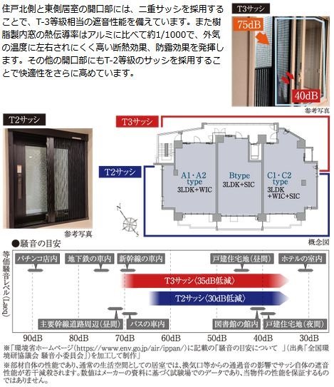 断熱性と遮音性に配慮したサッシ性能