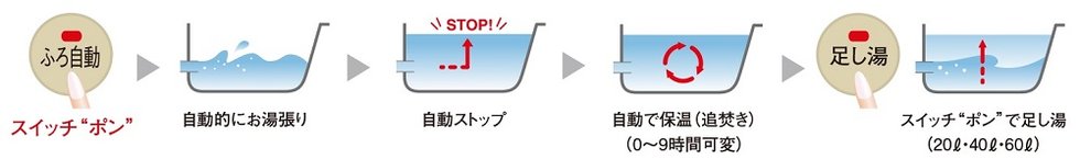 オートタイプバス